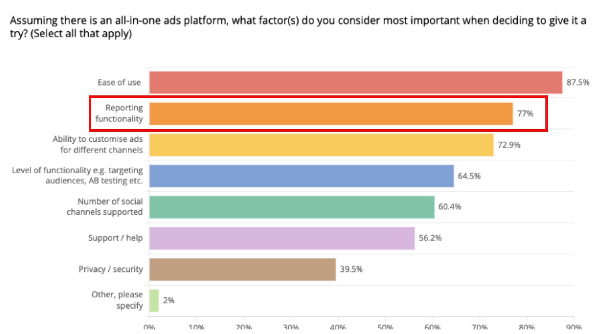 quantitative survey result 2