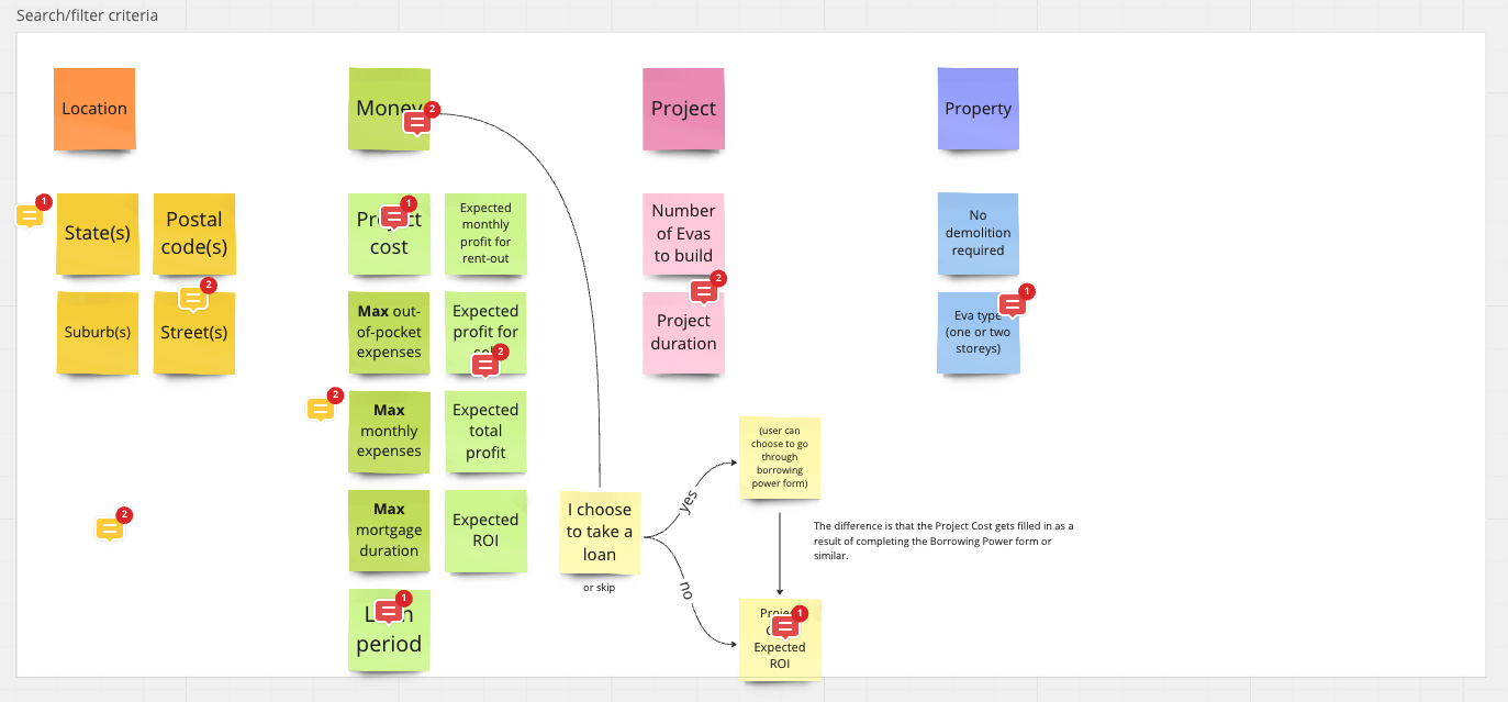 brainstorming search criteria