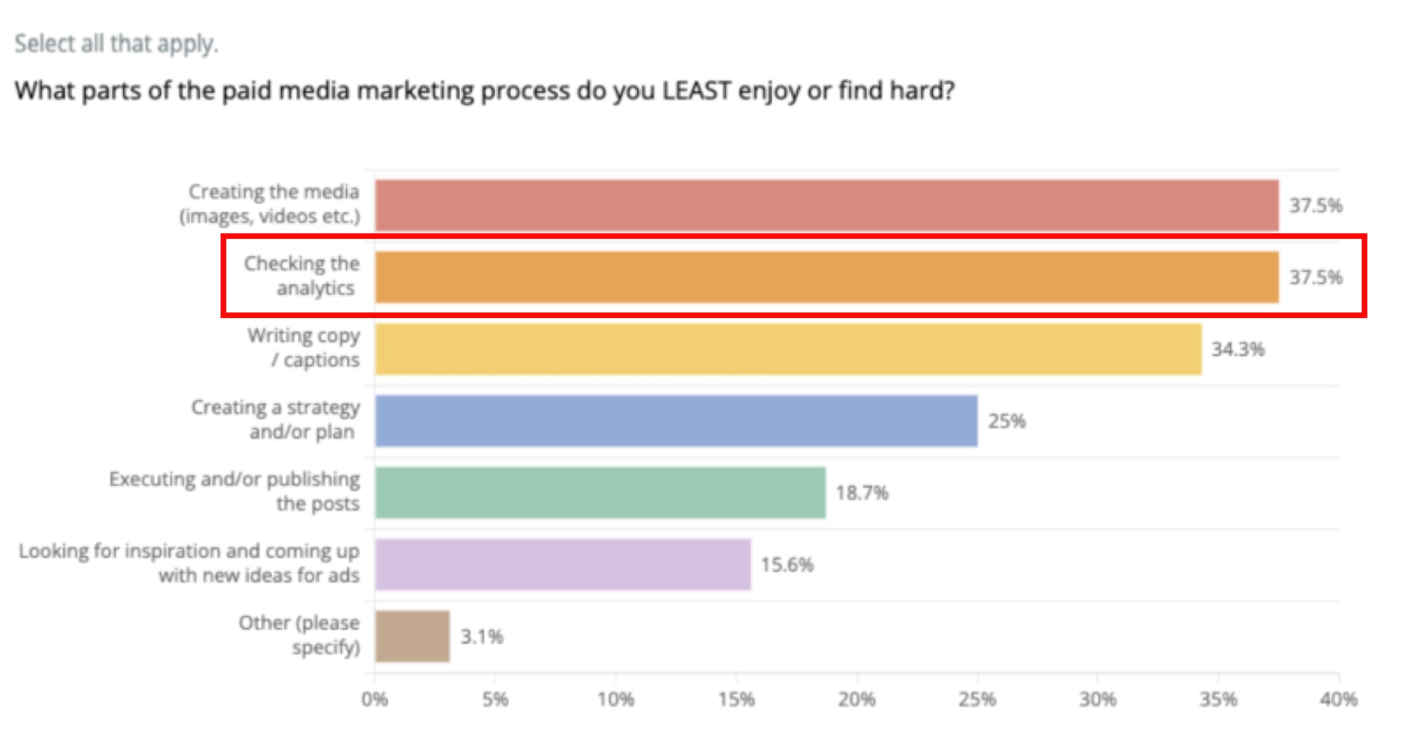 quantitative survey result 1