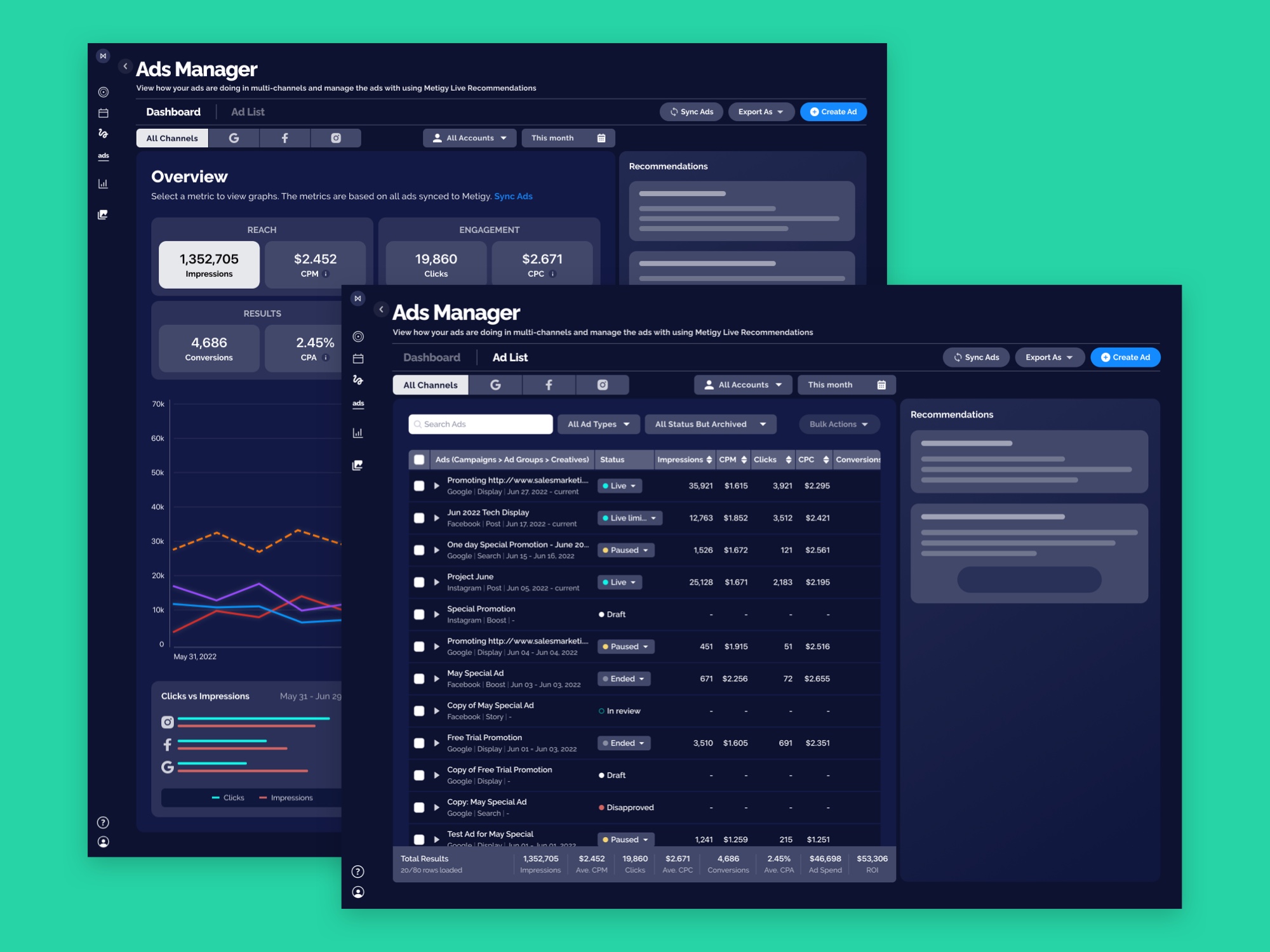 Metigy Multi-channel Reporting