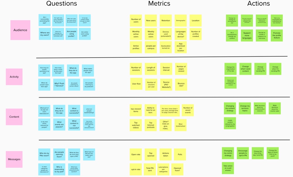 prioritise user needs