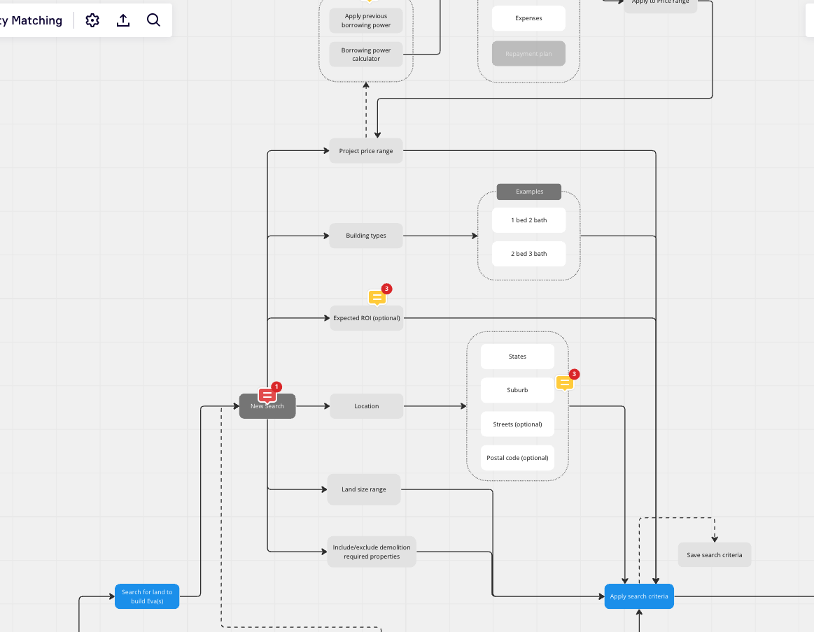 triage user needs