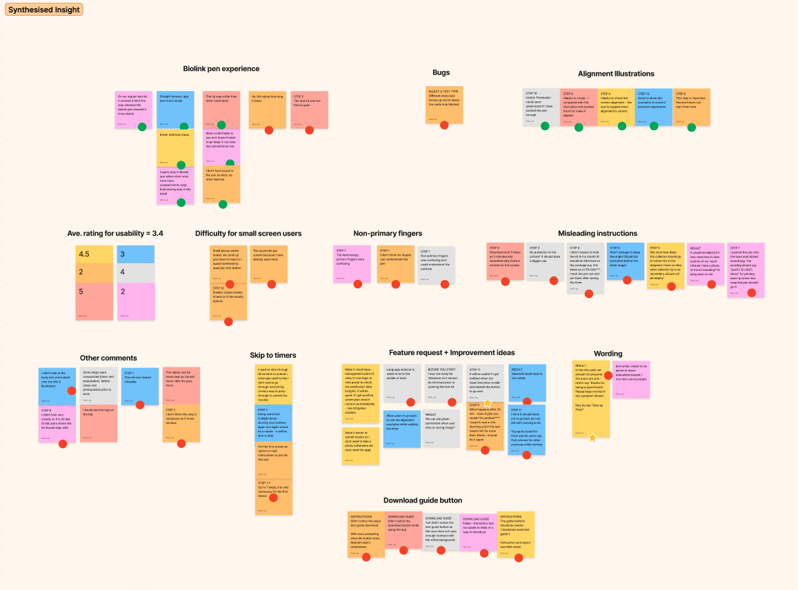 testing matrix