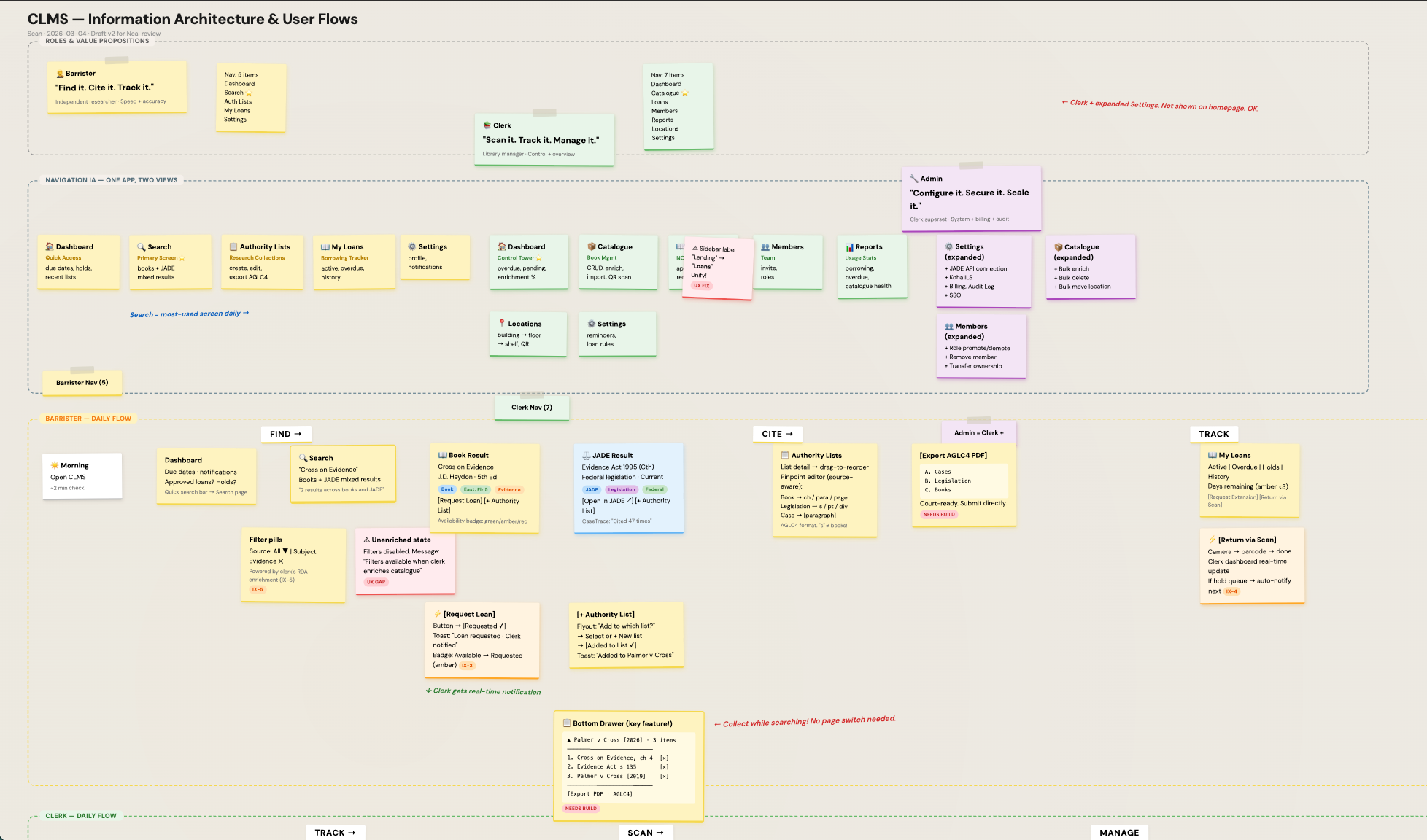 CLMS information architecture and daily flows for barrister and clerk roles