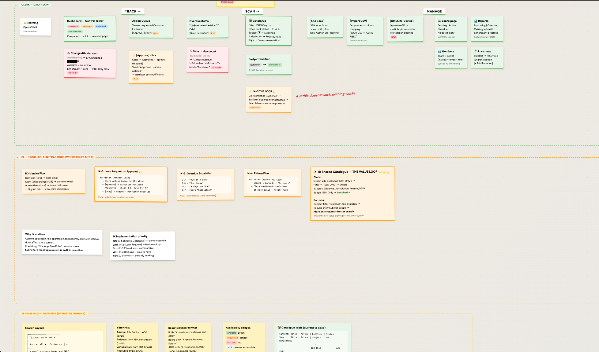 CLMS cross-role interactions and clerk workflow deep dive